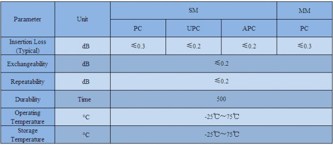 Darmowe próbki od producenta MM Simplex ST PC Patchcord światłowodowy do kabla 0,9, 2,0, 3,0 mm