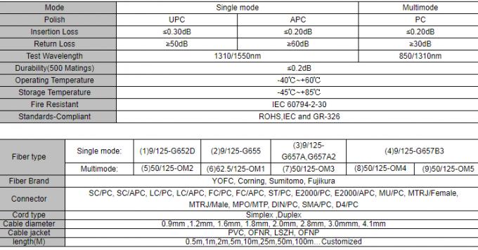 Patchcord światłowodowy Duplex LC Uniboot High Density